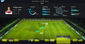 Futbol y tecnologÃ­a